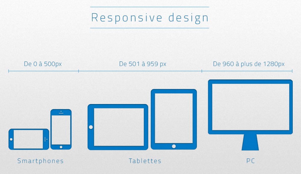 diseno-web-responsive