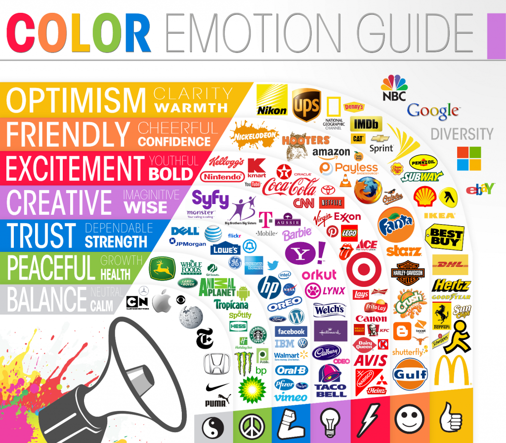 colores logos y emociones