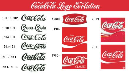 diseño-logotipos-evolucionado-tiempo-2