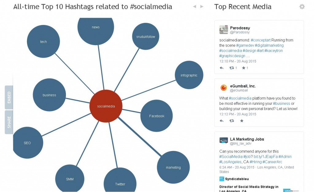 tácticas-mejorar-estrategia-social-media-3